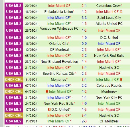 Nhận định Nashville vs Inter Miami 7h30 ngày 306 (Nhà nghề Mỹ) 3