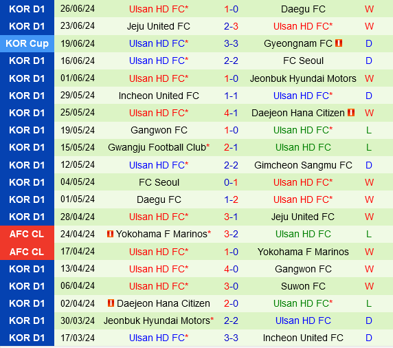 Pohang Steelers vs Ulsan Hyundai Pohang Steelers vs Ulsan Hyundai