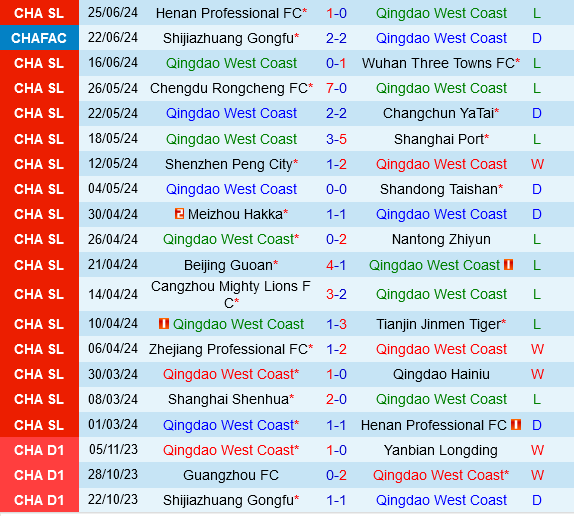 Qingdao West Coast vs Shanghai Shenhua