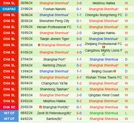 Qingdao West Coast vs Shanghai Shenhua