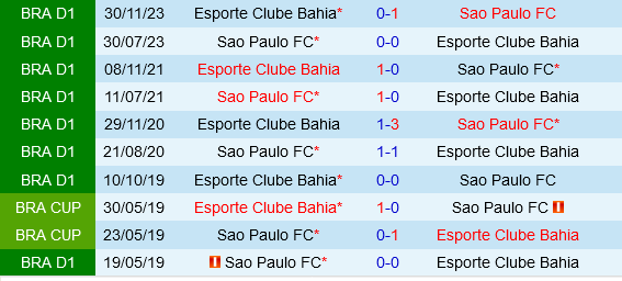 Sao Paulo vs Bahia