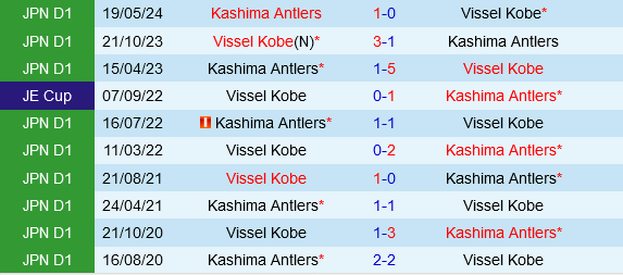Vissel Kobe vs Kashima Antlers