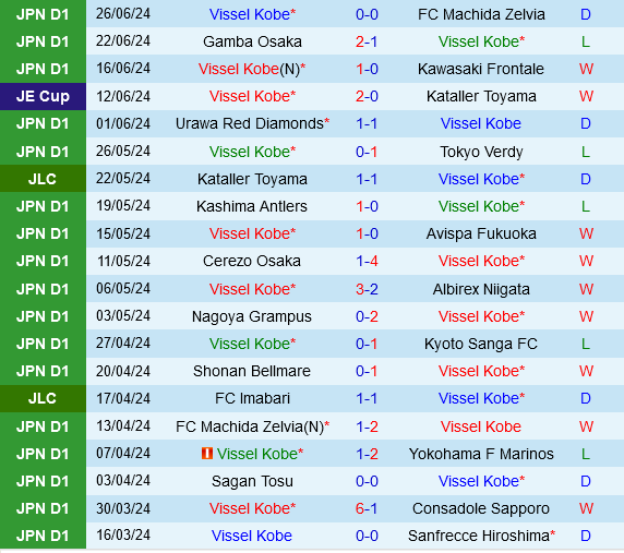 Vissel Kobe vs Kashima Antlers