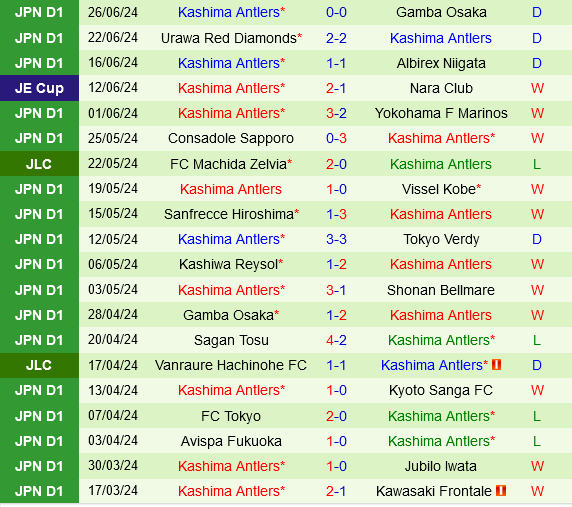 Vissel Kobe vs Kashima Antlers