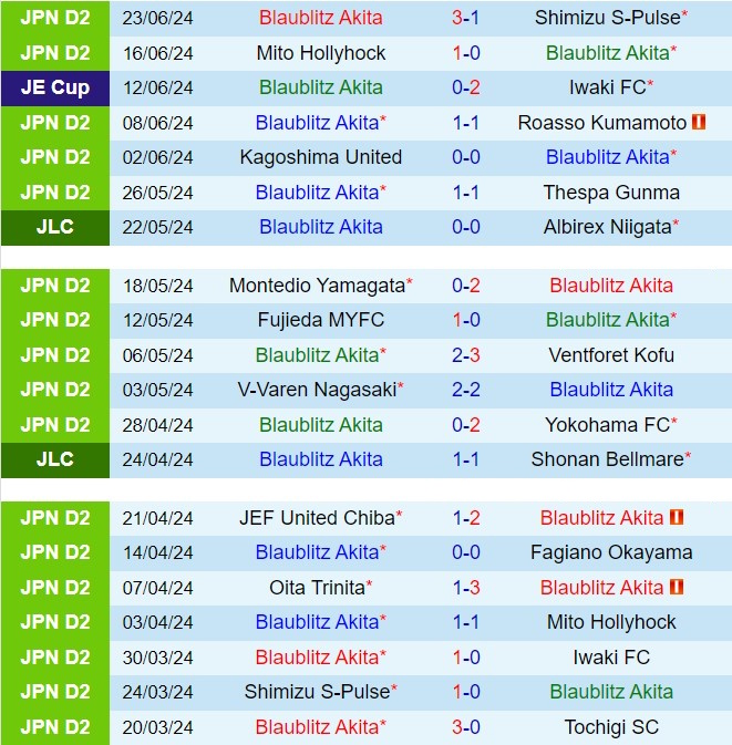 Nhận định Blaublitz Akita vs Montedio Yamagata 11h00 ngày 306 (Hạng 2 Nhật Bản 2024) 2