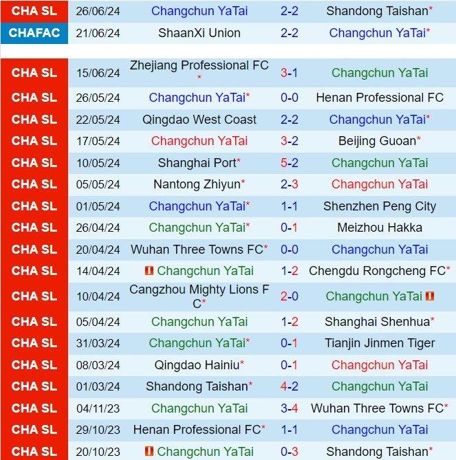 Nhận định Changchun Yatai vs Qingdao Hainiu 18h35 ngày 306 (VĐQG Trung Quốc 2024) 2