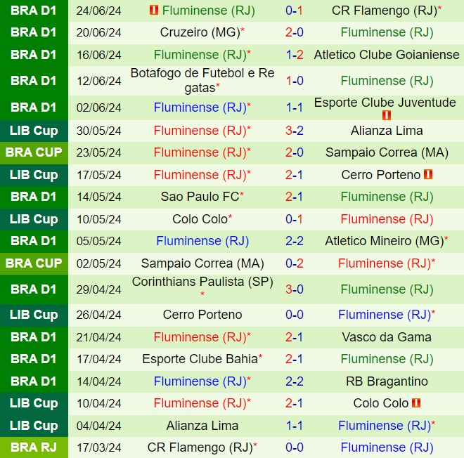 Nhận định Gremio vs Fluminense 2h00 ngày 17 (VĐQG Brazil 2024) 3