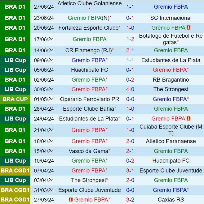 Nhận định Gremio vs Fluminense 2h00 ngày 17 (VĐQG Brazil 2024) 2