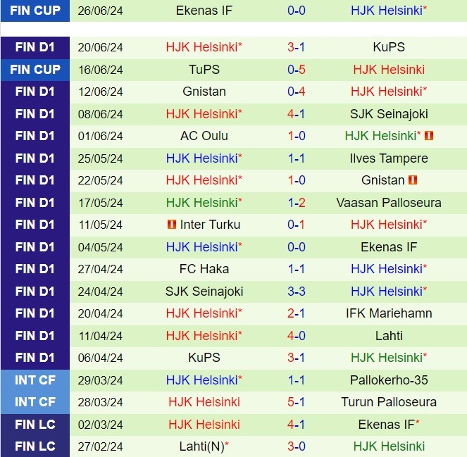 Nhận định Mariehamn vs HJK Helsinki 20h00 ngày 306 (VĐQG Phần Lan 2024) 3