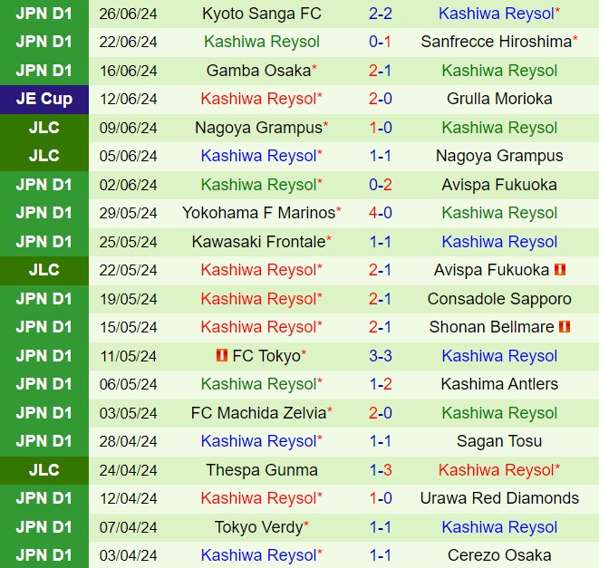 Nhận định Sagan Tosu vs Kashiwa Reysol 17h00 ngày 306 (VĐQG Nhật Bản 2024) 3