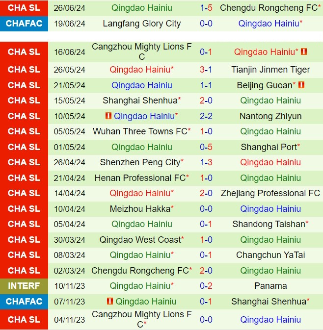 Nhận định Changchun Yatai vs Qingdao Hainiu 18h35 ngày 306 (VĐQG Trung Quốc 2024) 3