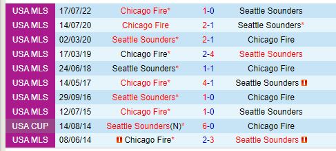 Nhận định Seattle Sounders vs Chicago Fire 9h30 ngày 306 (Nhà nghề Mỹ) 1
