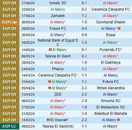 Nhận định Al Masry vs Gounah 23h00 ngày 17 (VĐQG Ai Cập 202324) 2