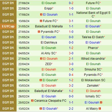 Nhận định Al Masry vs Gounah 23h00 ngày 17 (VĐQG Ai Cập 202324) 3