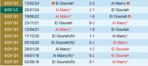 Nhận định Al Masry vs Gounah 23h00 ngày 17 (VĐQG Ai Cập 202324) 1