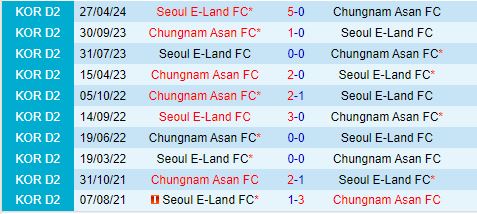 Nhận định Chungnam Asan vs Seoul E-Land 17h30 ngày 17 (Hạng 2 Hàn Quốc 2024) 1