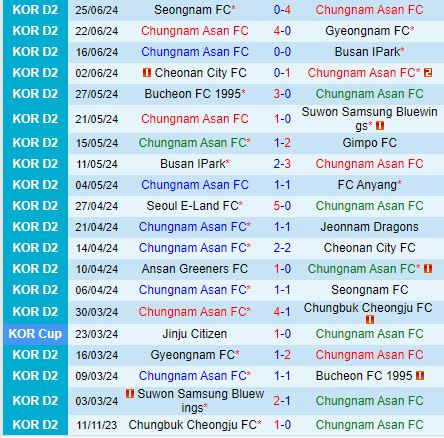 Nhận định Chungnam Asan vs Seoul E-Land 17h30 ngày 17 (Hạng 2 Hàn Quốc 2024) 2