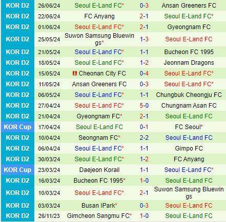 Nhận định Chungnam Asan vs Seoul E-Land 17h30 ngày 17 (Hạng 2 Hàn Quốc 2024) 3