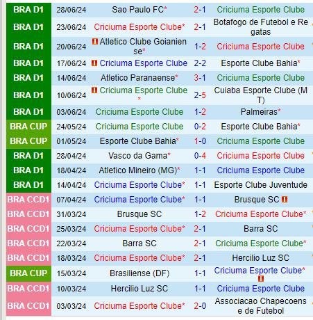 Nhận định Criciuma vs Internacional 4h30 ngày 17 (VĐQG Brazil) 2