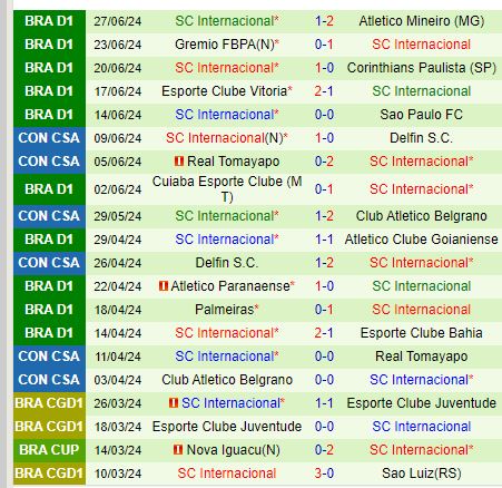Nhận định Criciuma vs Internacional 4h30 ngày 17 (VĐQG Brazil) 3