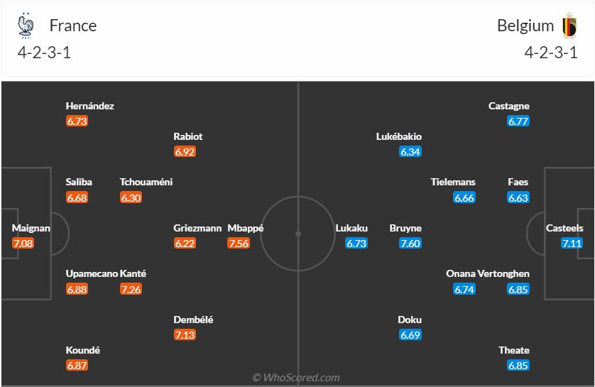 Đội hình dự kiến Pháp vs Bỉ ngày 17 (Vòng 18 Euro 2024) 1