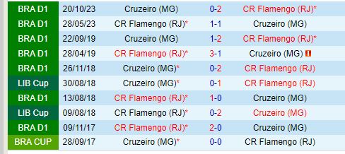Nhận định Flamengo vs Cruzeiro 4h30 ngày 17 (VĐQG Nhật Bản) 1