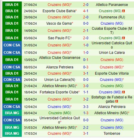 Nhận định Flamengo vs Cruzeiro 4h30 ngày 17 (VĐQG Nhật Bản) 3