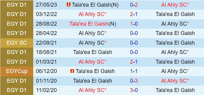 Nhận định Geish vs Al Ahly 23h00 ngày 17 (VĐQG Ai Cập 202324) 1