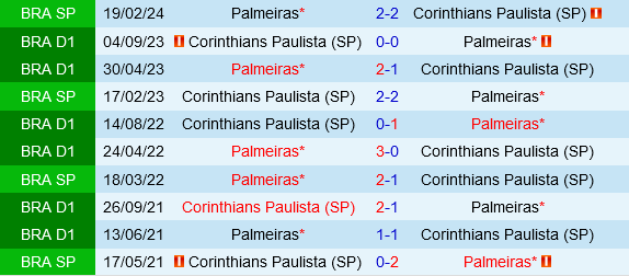 Palmeiras vs Corinthians