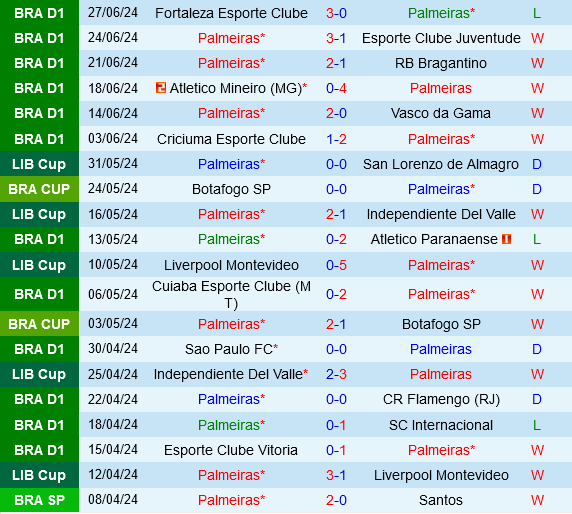 Palmeiras vs Corinthians