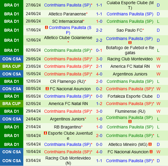 Palmeiras vs Corinthians