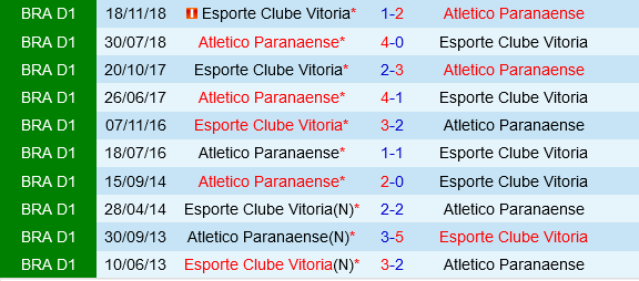 Vitoria vs Paranaense