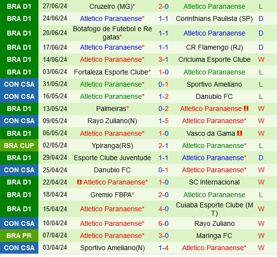 Vitoria vs Paranaense