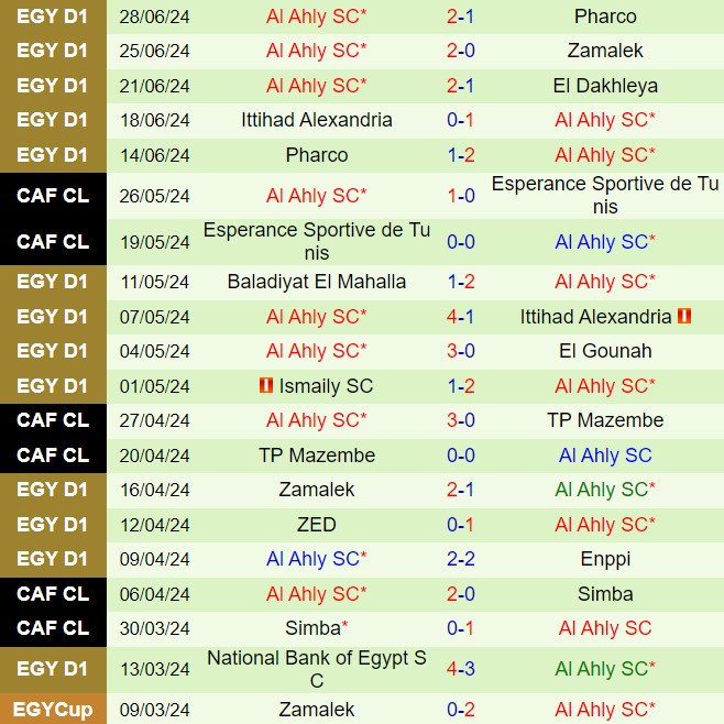 Nhận định Geish vs Al Ahly 23h00 ngày 17 (VĐQG Ai Cập 202324) 3