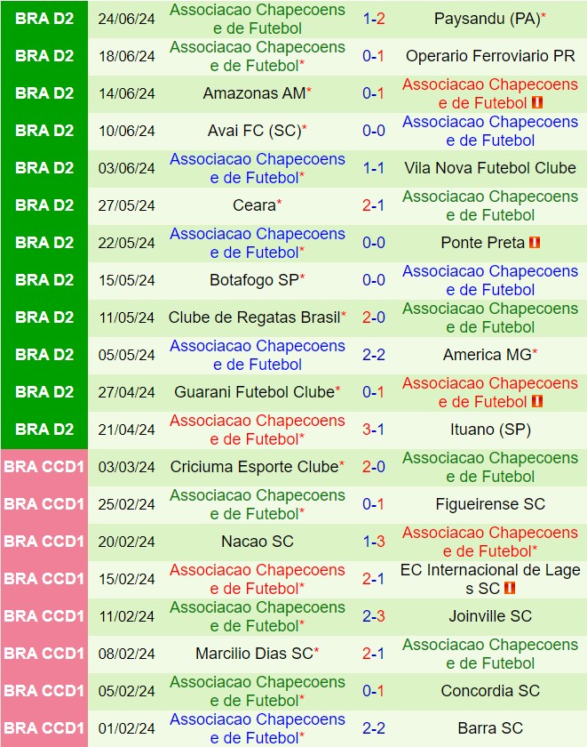 Nhận định Santos vs Chapecoense 5h00 ngày 27 (Hạng 2 Brazil 2024) 3