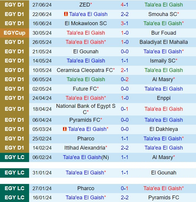 Nhận định Geish vs Al Ahly 23h00 ngày 17 (VĐQG Ai Cập 202324) 2