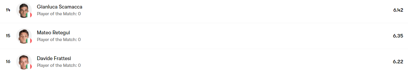 Trung phong Italia tại Euro 2024 Được như Ciro Immobile Euro 2020 đãtốt! 2