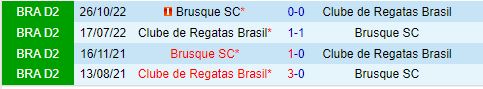 Nhận định CRB vs Brusque 7h00 ngày 27 (Hạng 2 Brazil 2024) 1
