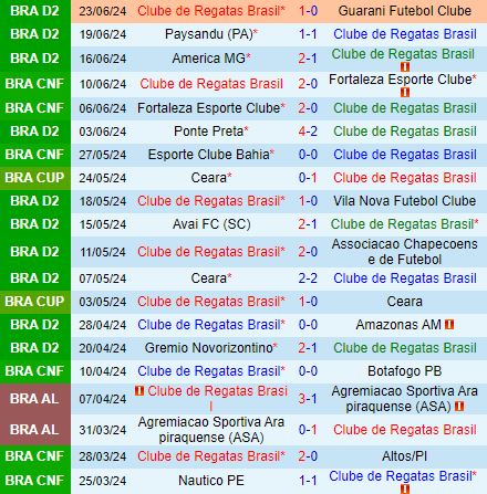 Nhận định CRB vs Brusque 7h00 ngày 27 (Hạng 2 Brazil 2024) 2