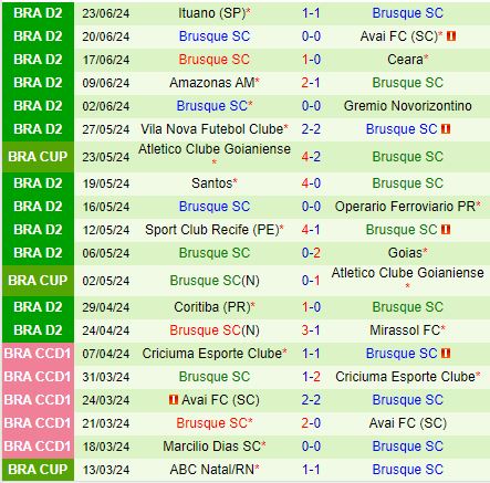Nhận định CRB vs Brusque 7h00 ngày 27 (Hạng 2 Brazil 2024) 3