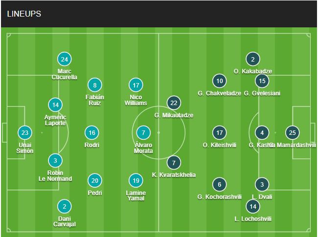 doi hinh Tay Ban Nha vs Georgia chinh thuc 1/7/2024