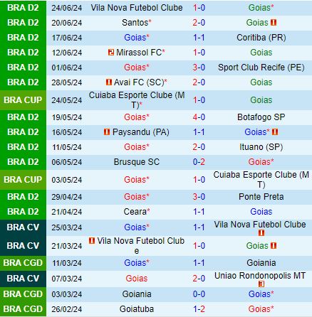 Nhận định Goias vs America Mineiro 4h30 ngày 37 (Hạng 2 Brazil 2024) 2