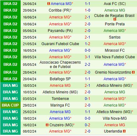 Nhận định Goias vs America Mineiro 4h30 ngày 37 (Hạng 2 Brazil 2024) 3