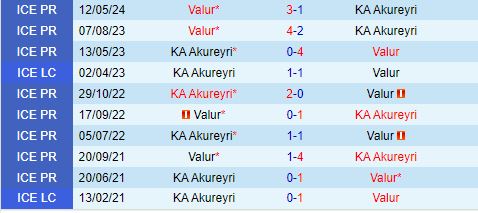 Nhận định KA Akureyri vs Valur 1h00 ngày 37 (Cúp QG Iceland 2024) 1