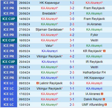 Valur vs KA Akureyri - Soi kèo bóng đá 01h00 ngày 05/07, Iceland