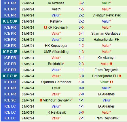 Nhận định KA Akureyri vs Valur 1h00 ngày 37 (Cúp QG Iceland 2024) 3