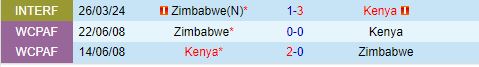 Nhận định Kenya vs Zimbabwe 17h00 ngày 27 (COSAFA Cup 2024) 1