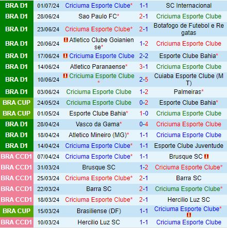 Nhận định Criciuma vs Cruzeiro 6h00 ngày 47 (VĐQG Brazil 2024) 2