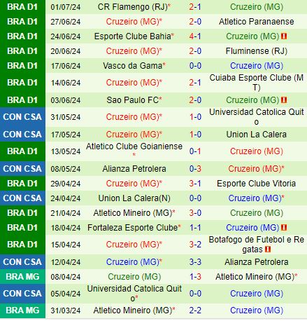 Nhận định Criciuma vs Cruzeiro 6h00 ngày 47 (VĐQG Brazil 2024) 3