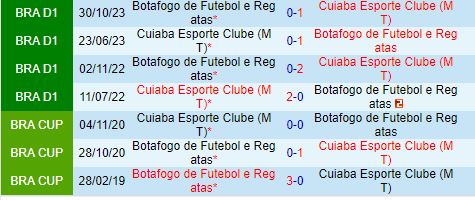 Nhận định Cuiaba vs Botafogo FR 5h00 ngày 47 (VĐQG Brazil 2024) 1
